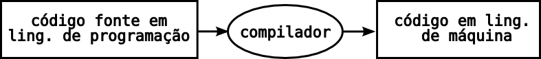 Image compilador